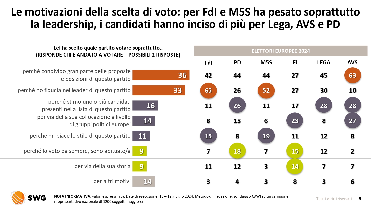 Elezioni 2024, gli Italiani non sono soddisfatti del voto. Ed ecco per chi “avrebbero” votato se…